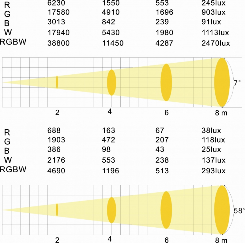 IL-36x15W Zoom wall washer IL-36x15W Zoom wall washer